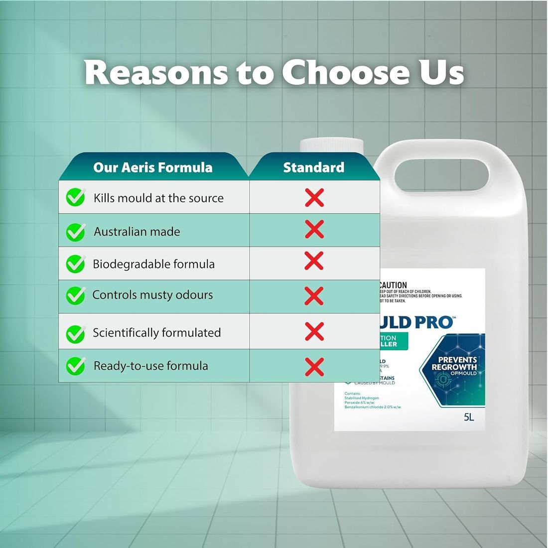 Aeris Mould Pro formula compared with standard mould cleaners